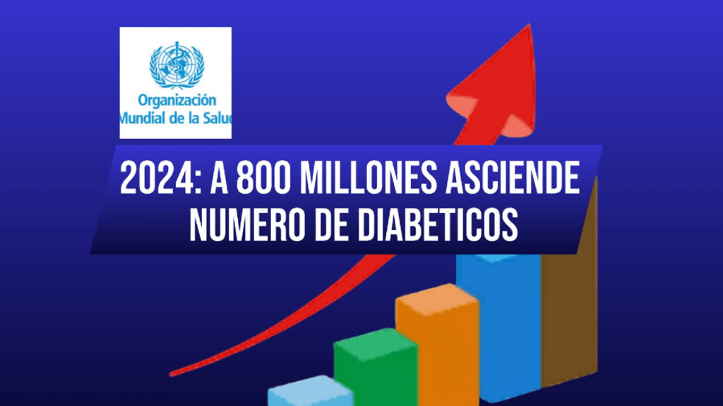OMS: Diabetes Alcanzó 800 Millones de&nbsp;Casos